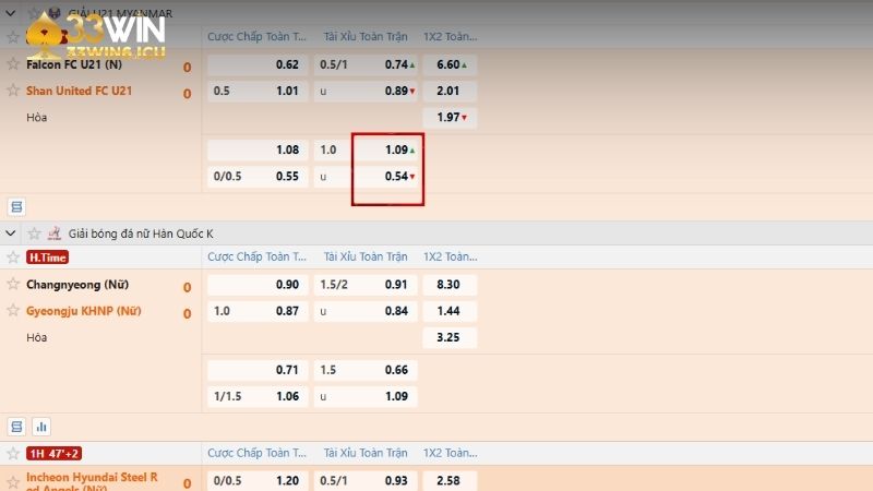 Kèo Tài Xỉu 2 trái tại 33Win